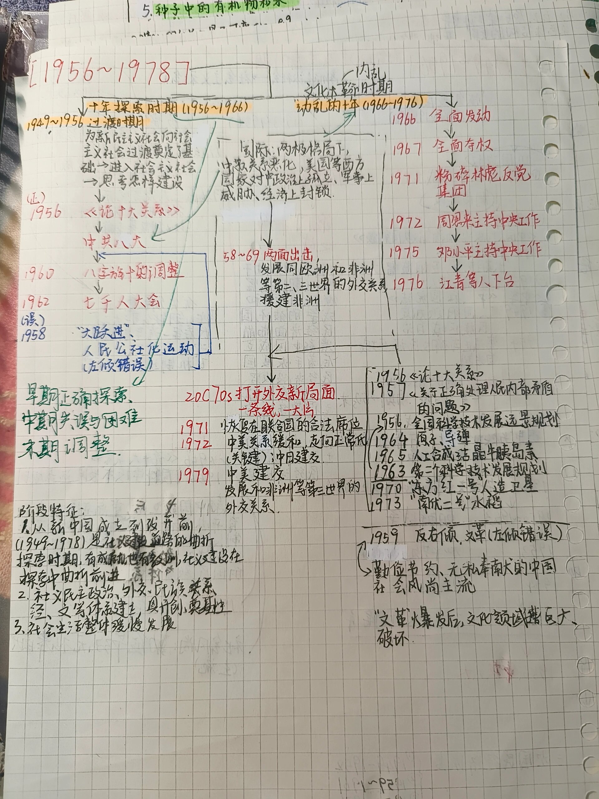 1949到1956思维导图图片