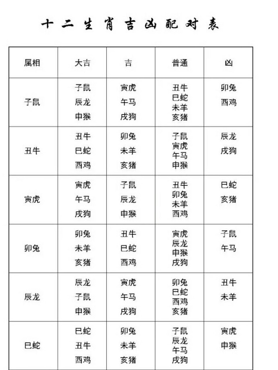 十二生肖婚配运势查询(十二生肖婚姻配对吉凶表)
