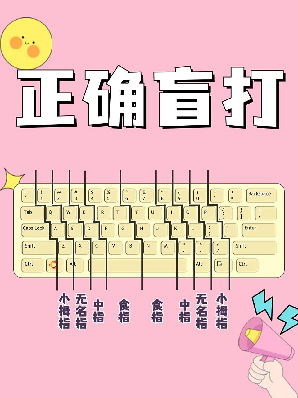 盲打指法技巧,打字速度练习  明确分工 打字时,十个手指都有明确的