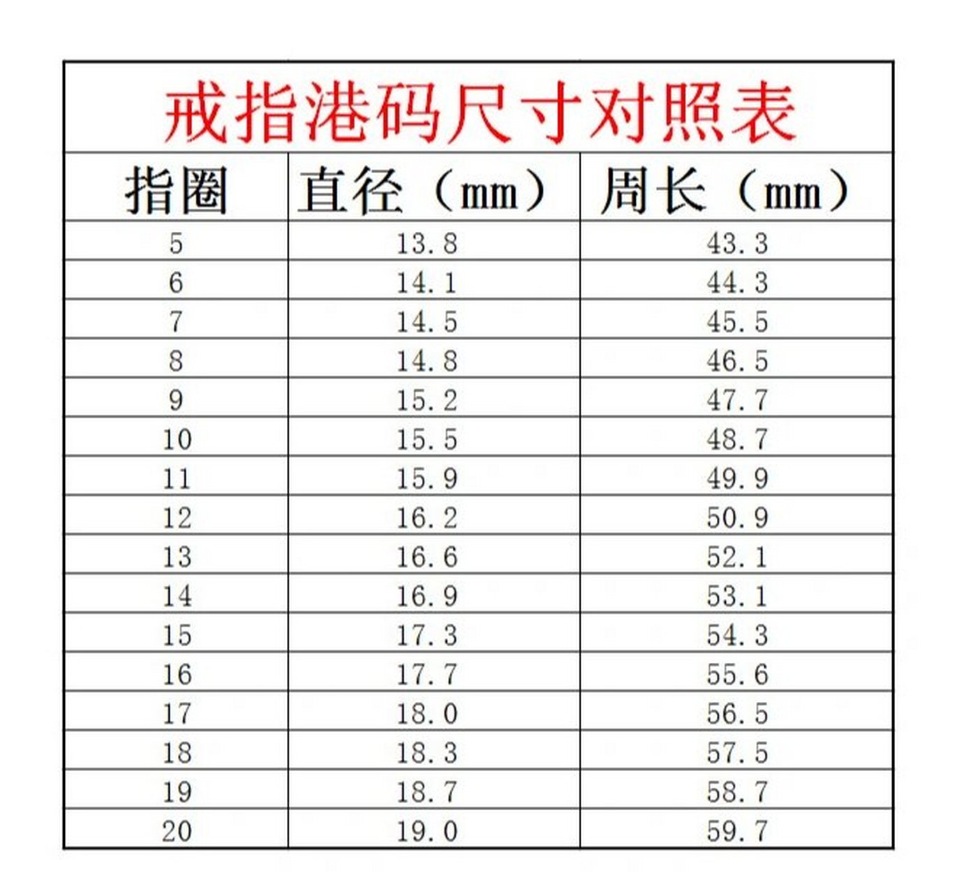 港码美号对照表图片