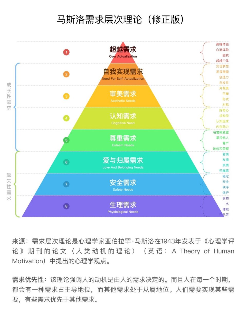 马斯洛需求理论图示图片