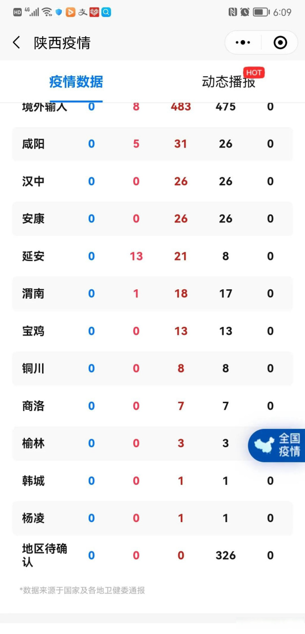  广东佛山最新疫情通报数据表图片(佛山疫情最新情况)