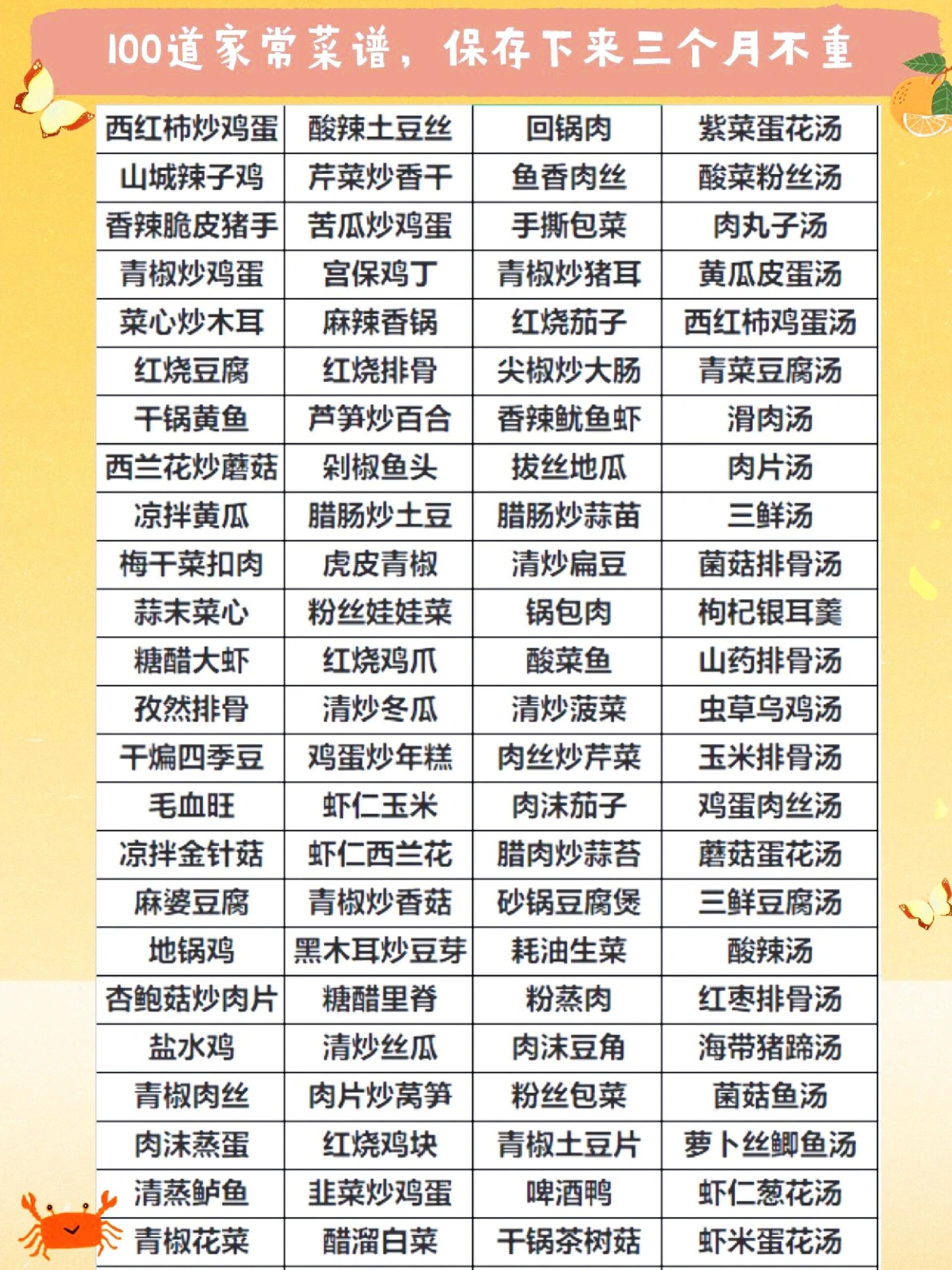 100道家常菜集合