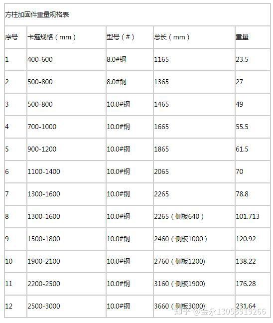 方圆扣有哪些规格