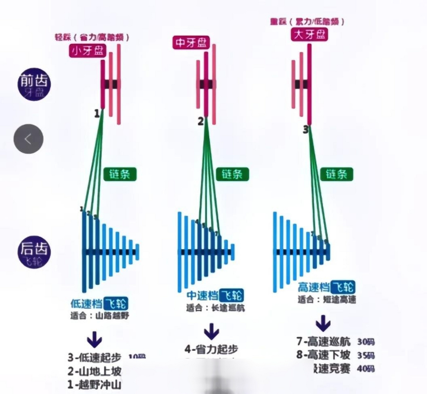 速势走位图图片