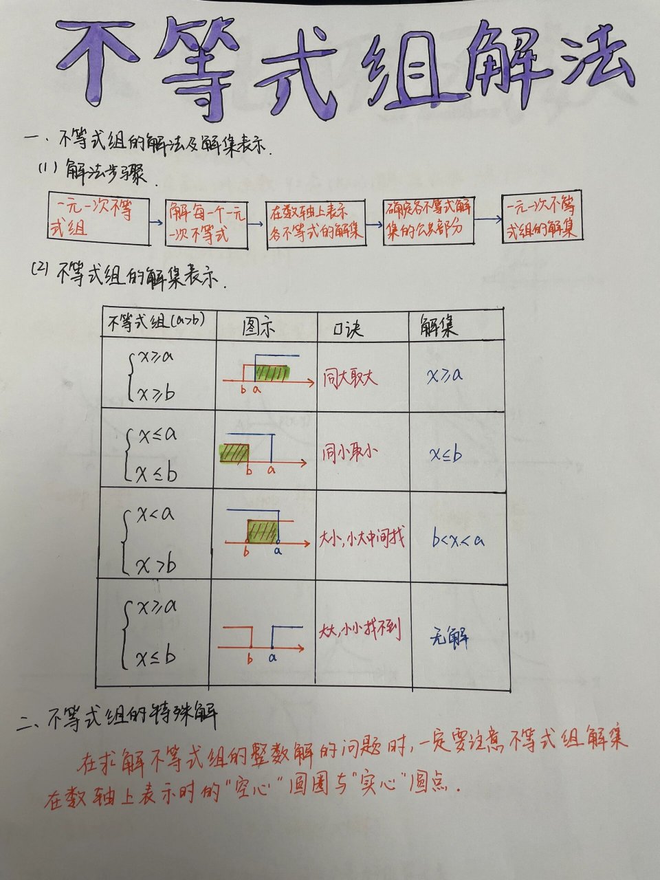 不求甚解结构图图片