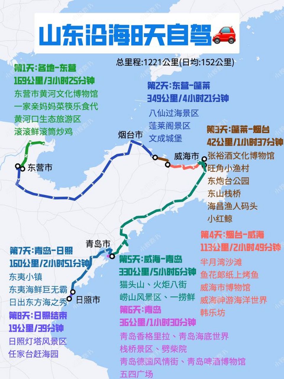 山东沿海自驾路线攻略8天 东营|烟台|威海|青岛|日照 	 行程安排