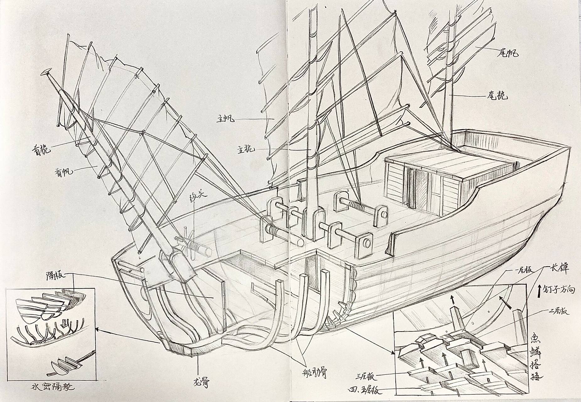 【手绘】"华光礁i号"南宋沉船-船体结构 鱼鳞搭接技术 水密隔舱