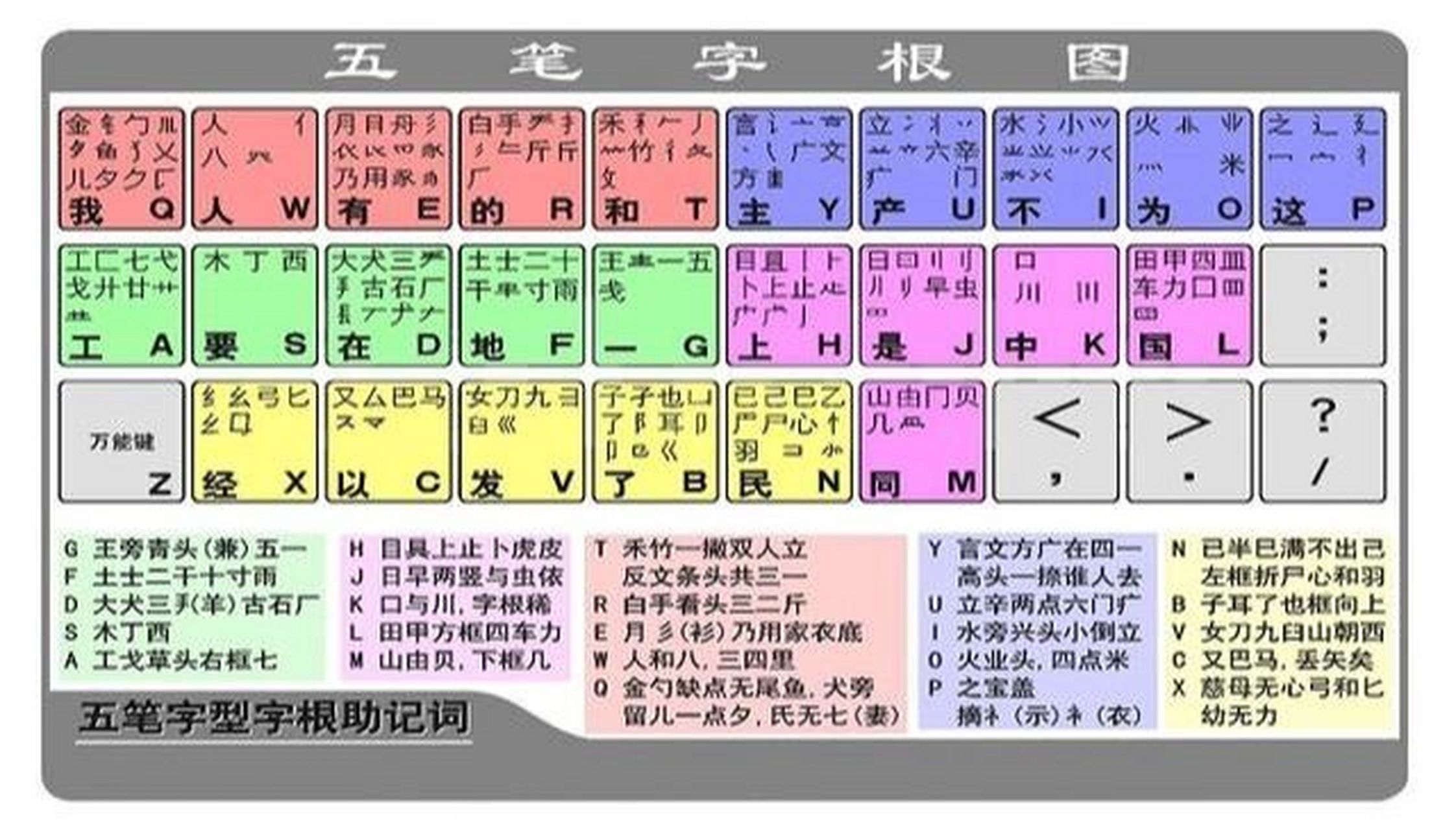 万能五笔输入法图片