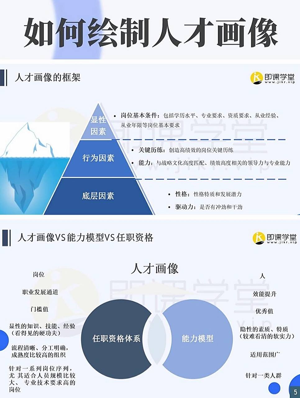 hr如何做好人才画像(核心岗位人才画像) hr需要招聘什么样的人?人才画
