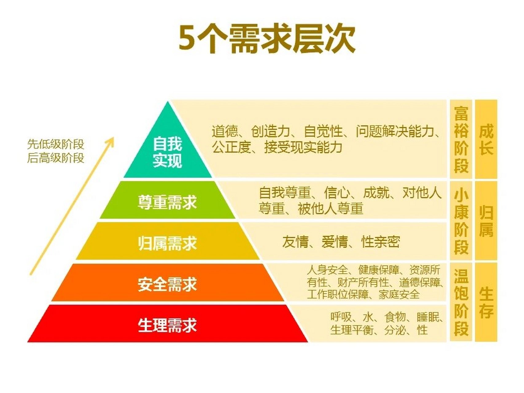 马思克需求理论图片