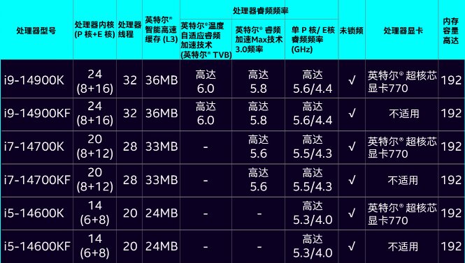 i59300和i79750图片