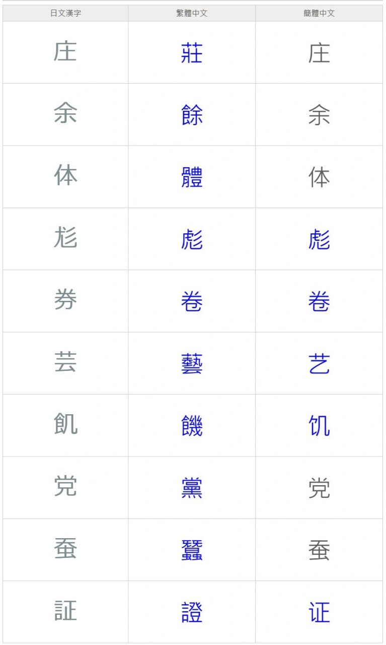 日中汉字对照表图片