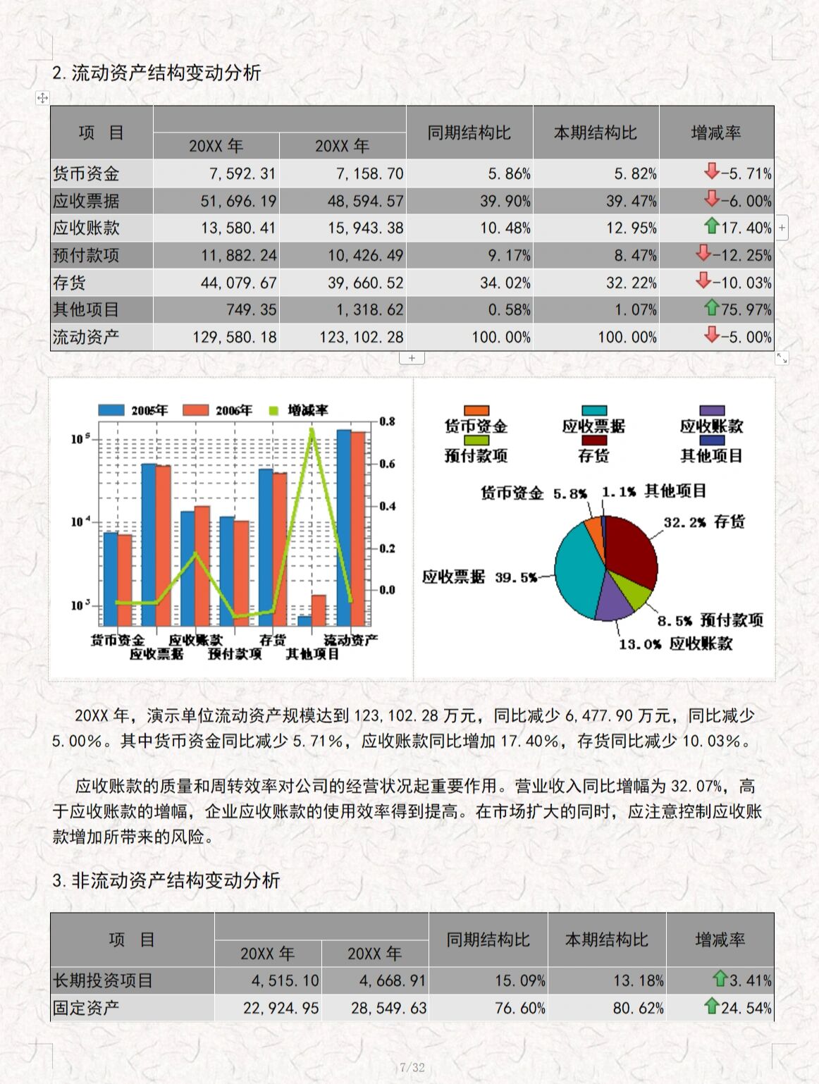 财务分析报告不会写?32页财务分析报告范文