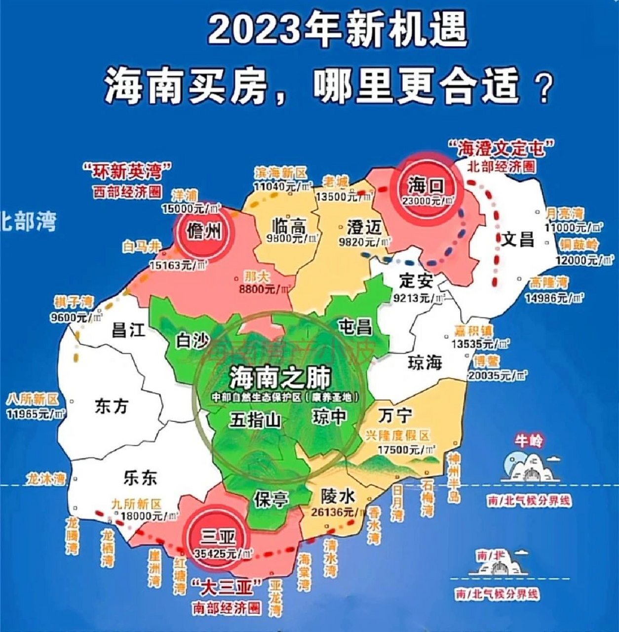 2025年封 2023 年前,海南的房子迎来了一批小高潮