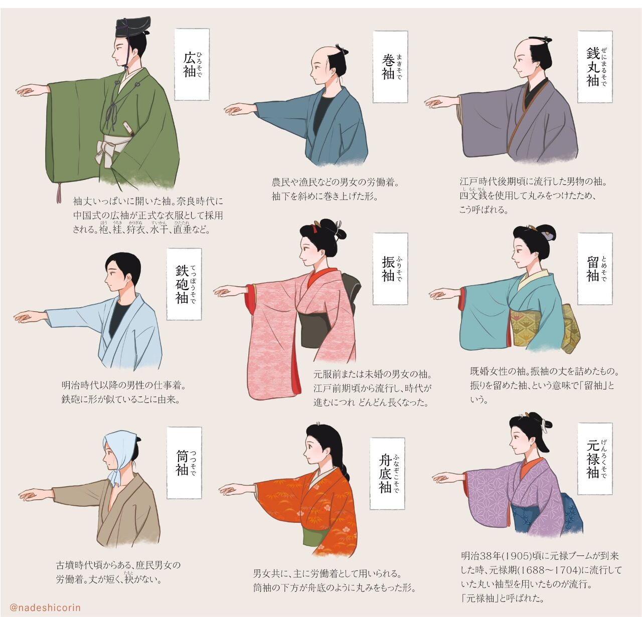 和服系列02和服袖子的类别