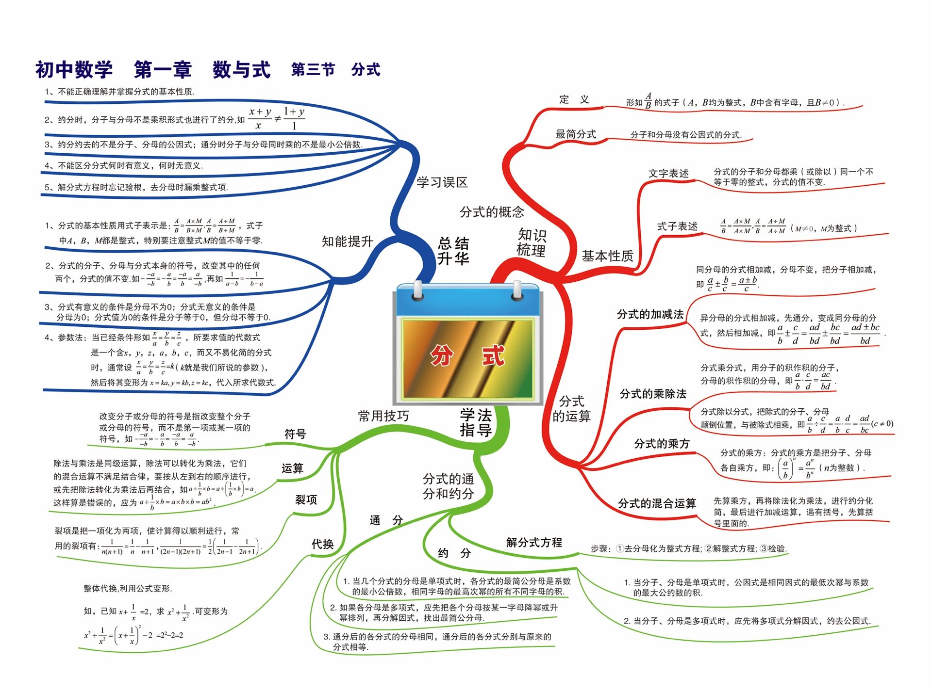 初中数学所有知识点的树状图