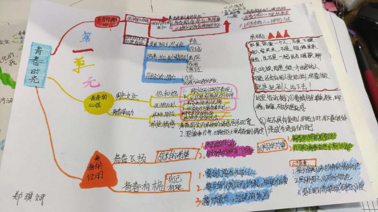 青春时光思维导图好看图片