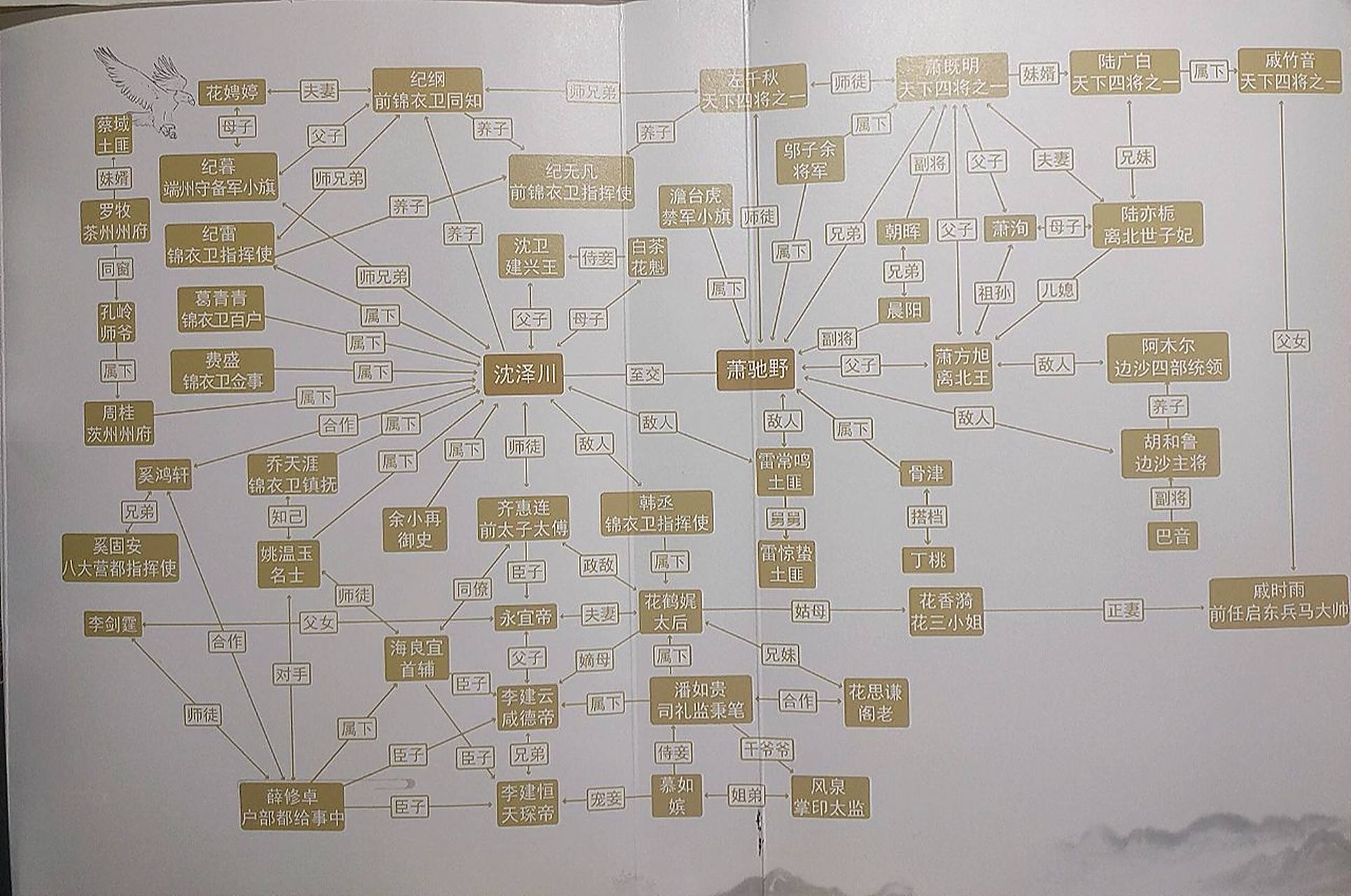 《将进酒》人物关系图 我居然忘记了它( 2900 ﹏ 0029 )罪过