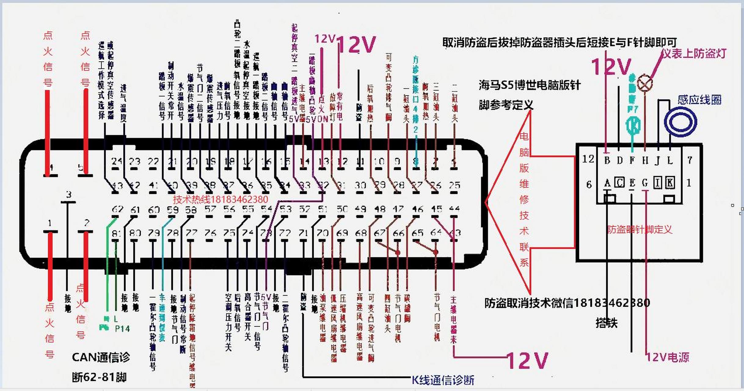 芯片引脚与电脑版针脚图分享给关注我的小铁粉们