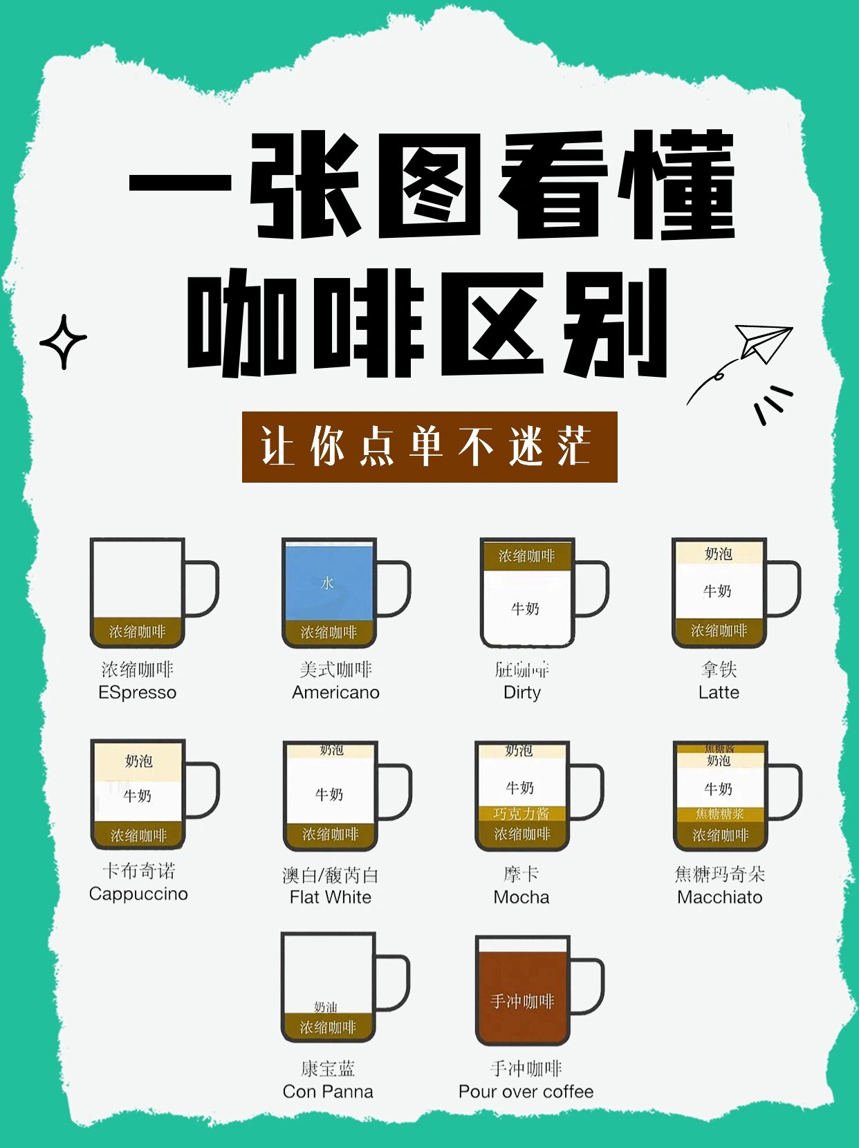 一张图看懂咖啡区别,让你点单不迷茫