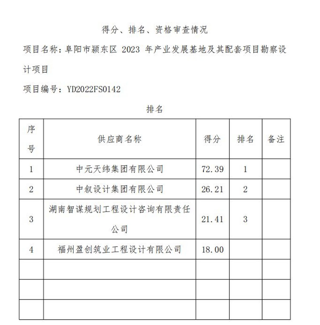 恭喜阜陽分公司中標 資質,人員,業績,關係都是或不可缺的020202