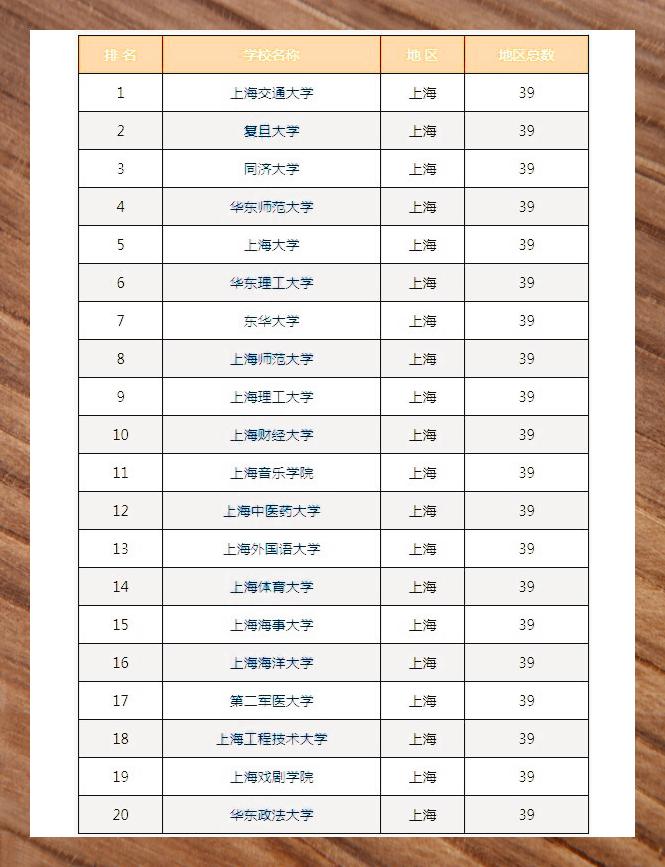 2024-2025上海大学排名揭晓