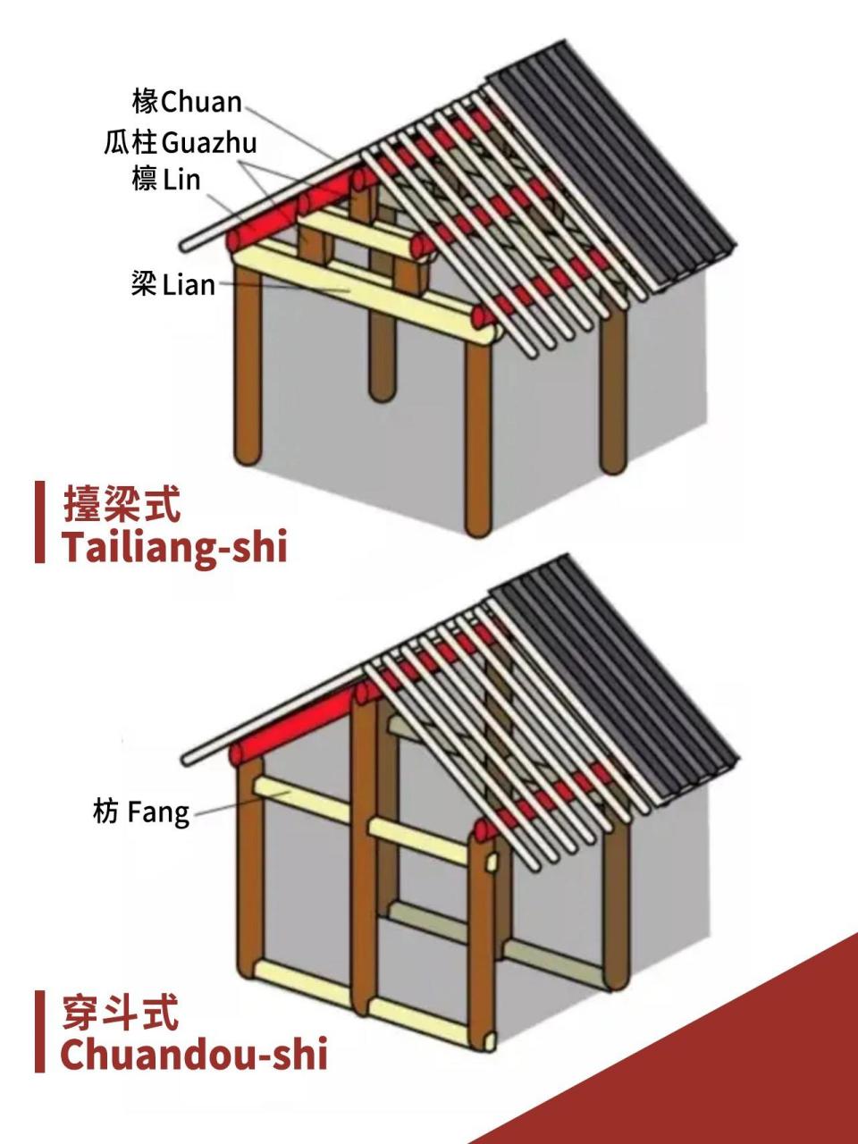 房梁和房柱图片