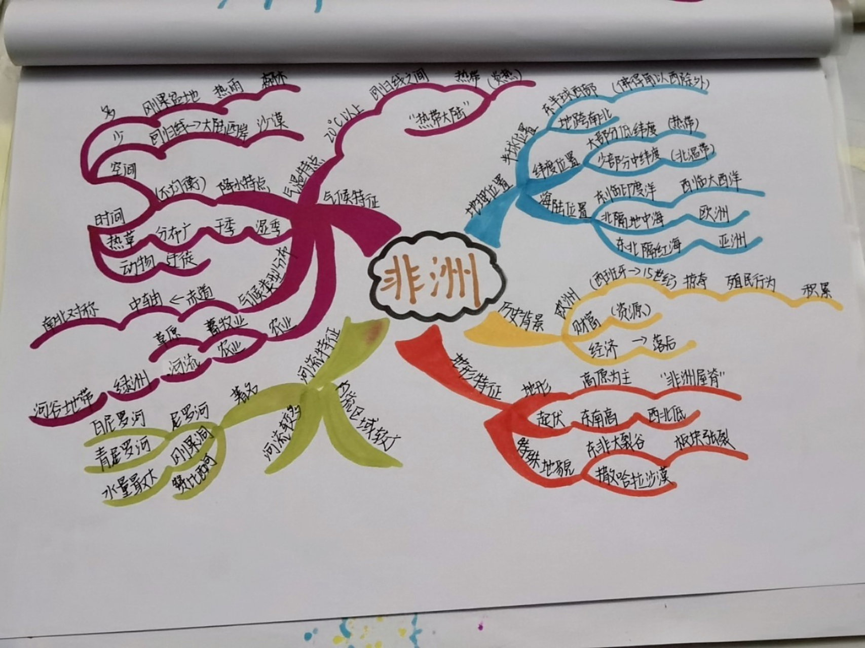 七下地理一单元非洲思维导图