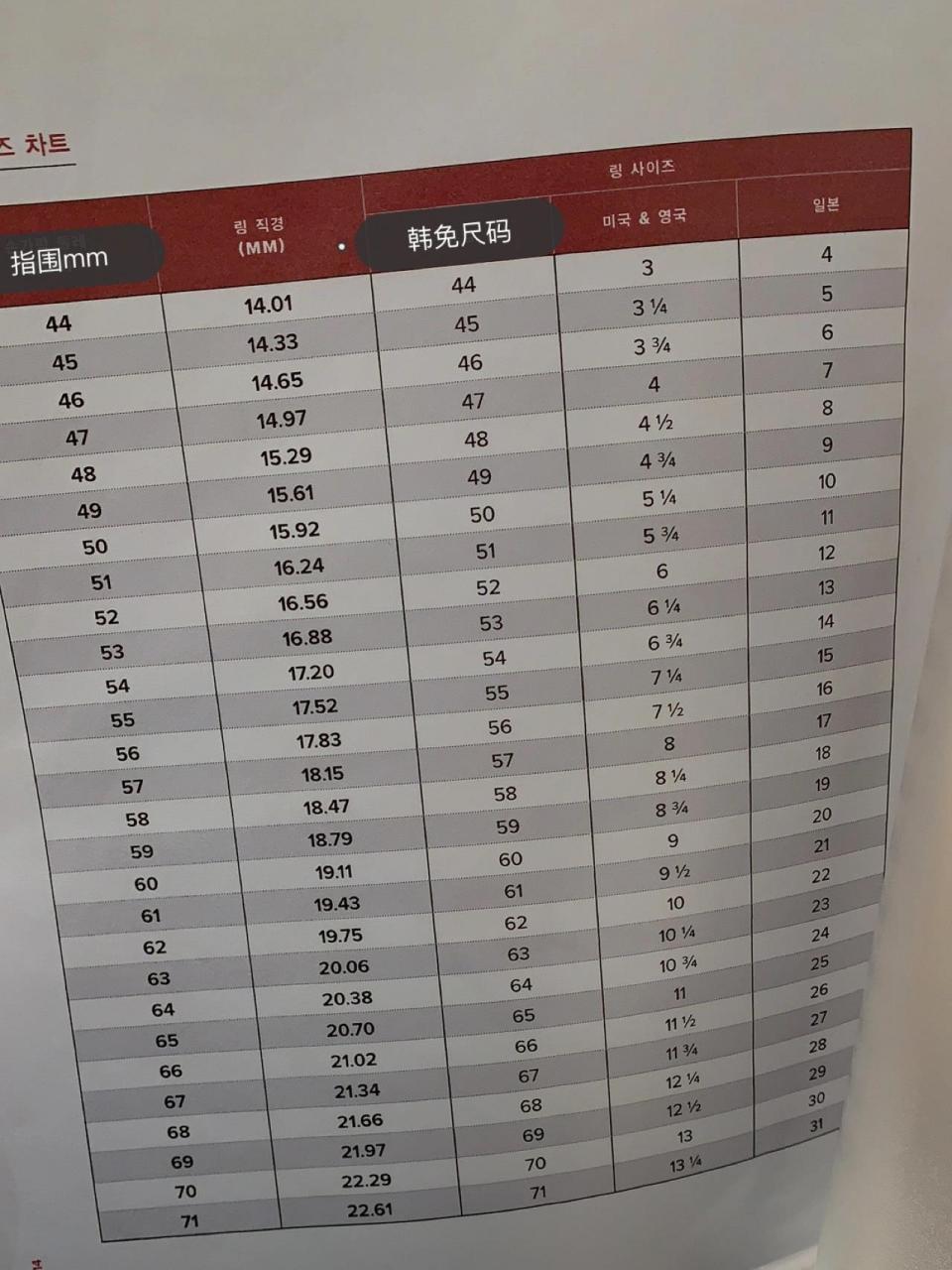 catier卡地亚戒指丨尺码对照表