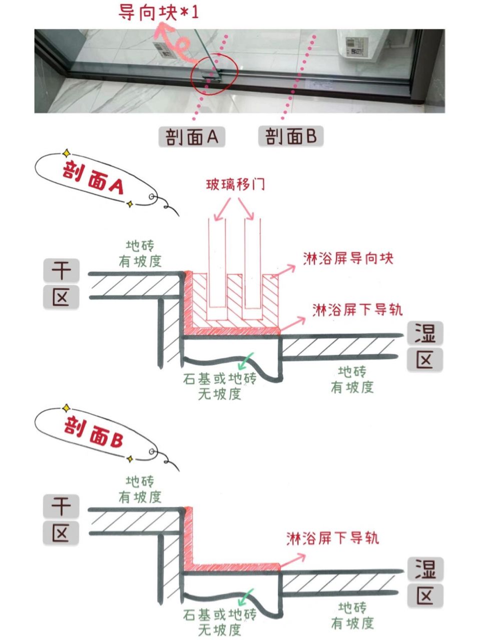 下沉式淋浴房施工步骤图片