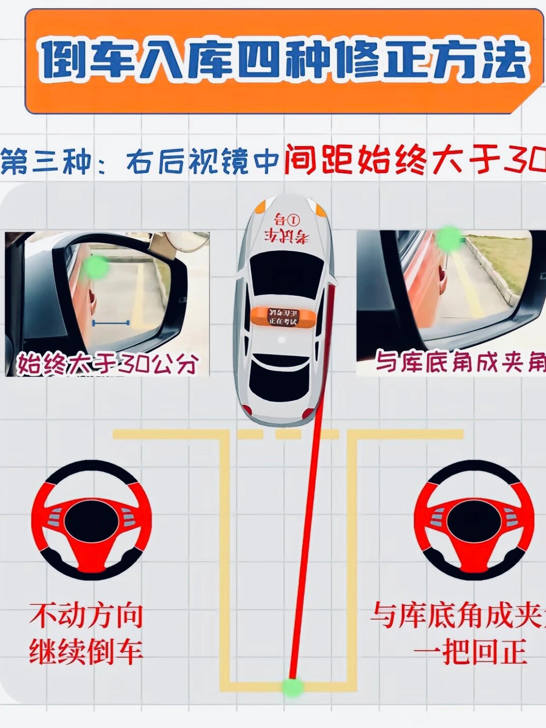 倒车入库的四种修正方法