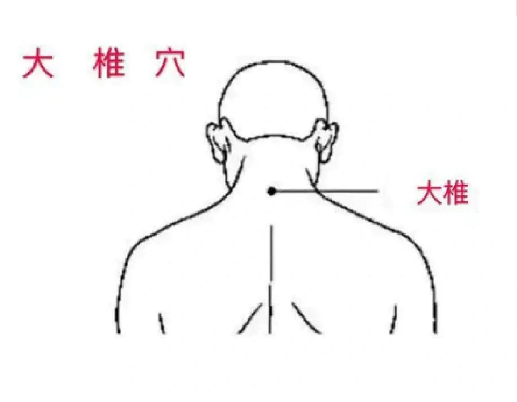 风寒感冒艾灸哪里图片图片