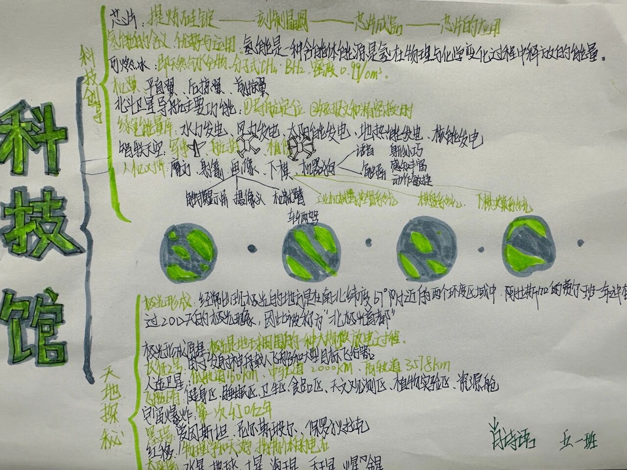 参观科技馆后的思维导图,点赞