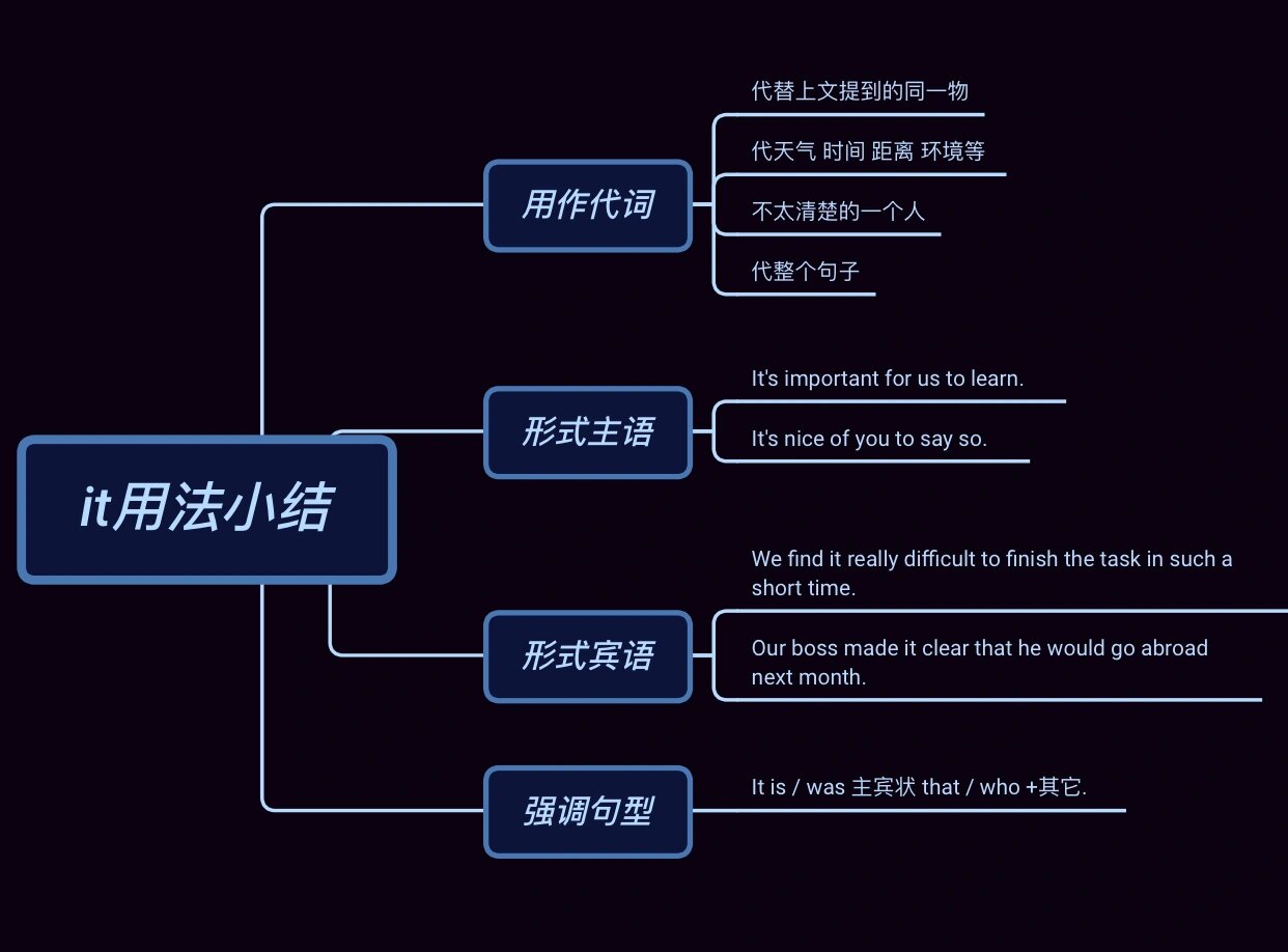 it用法思维导图