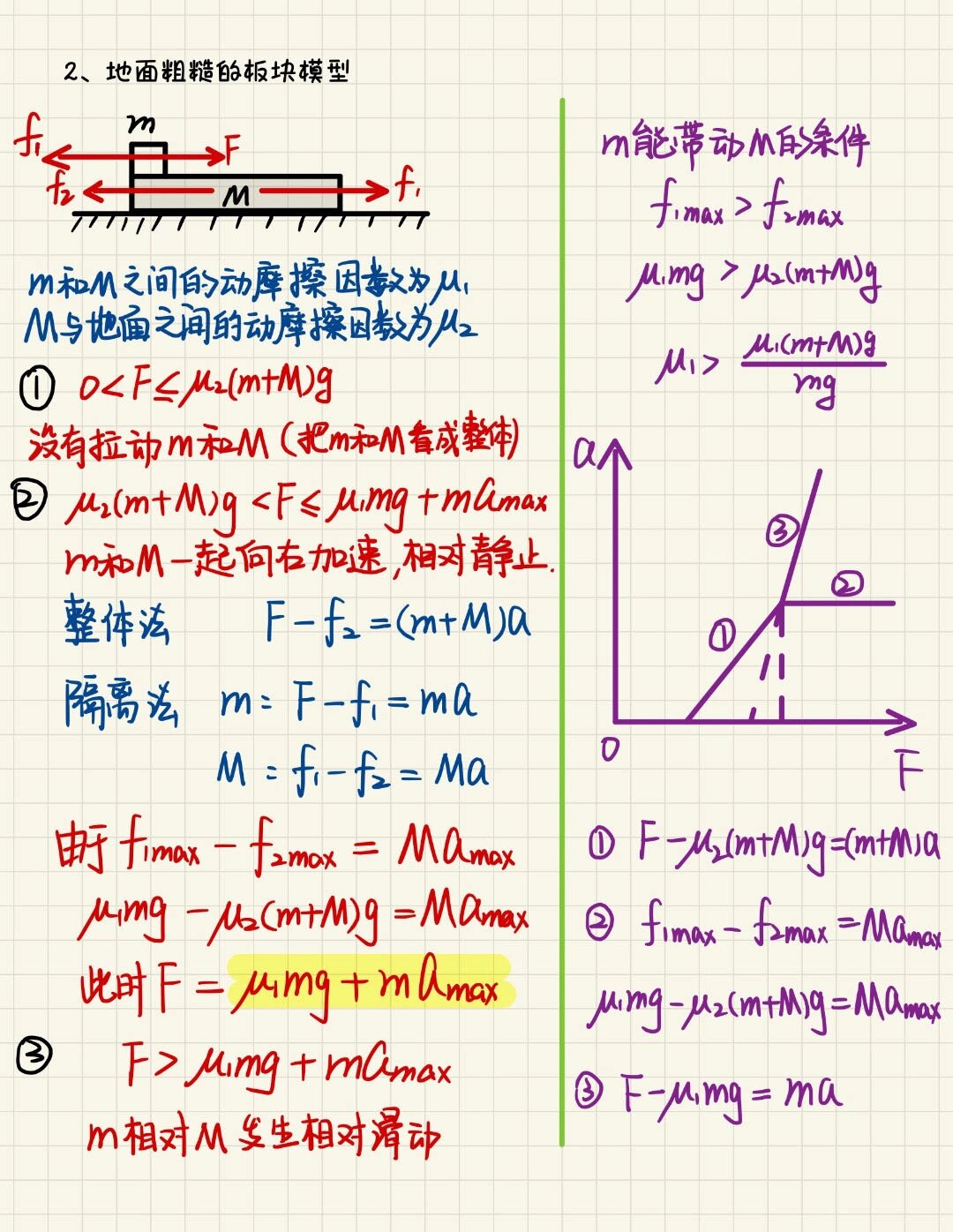 滑块受力示意图图片