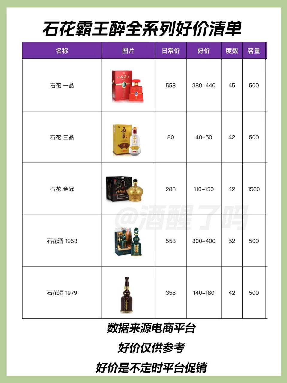 霸王醉,湖北知名白酒的品牌,主打的就是70度的高度清香型白酒,价格