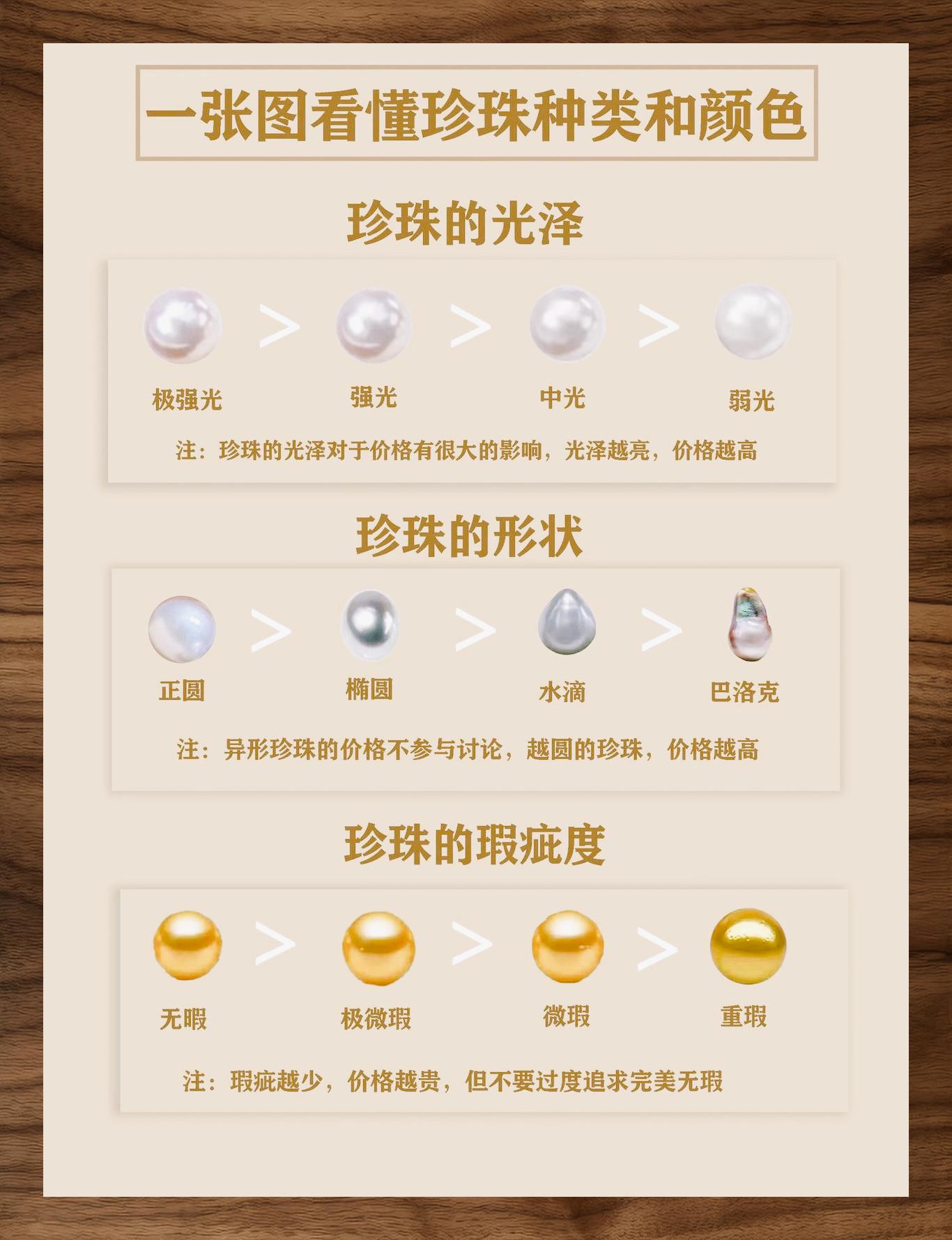 淡水珍珠价格表图片