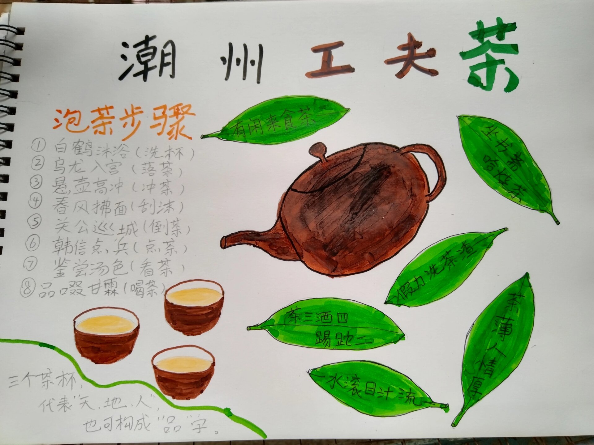 潮州非遗文化体验(潮州工夫茶)手抄报