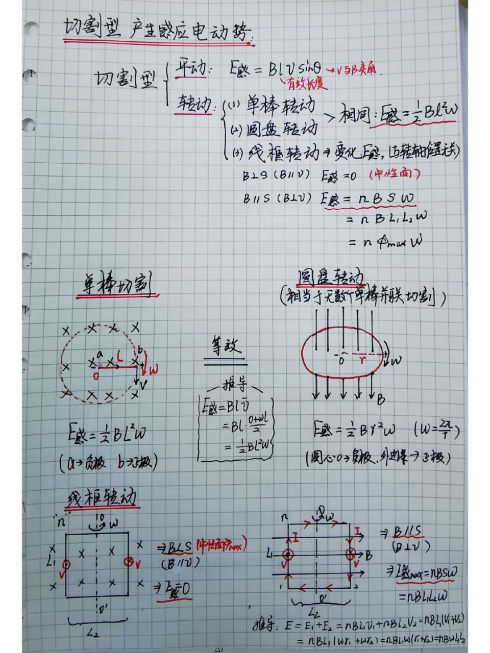 自感电动势图片