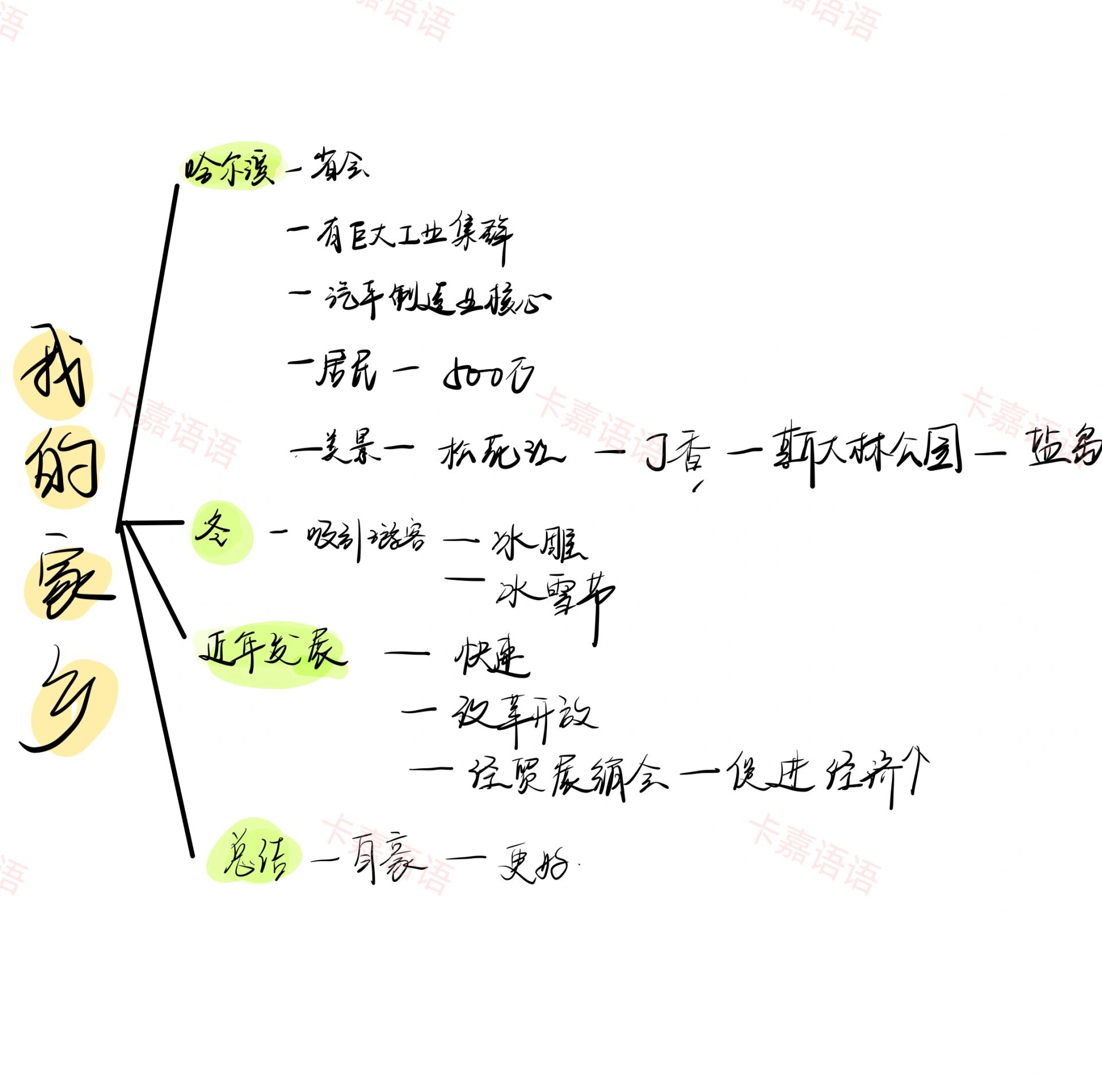 作文 我的家乡/旅游