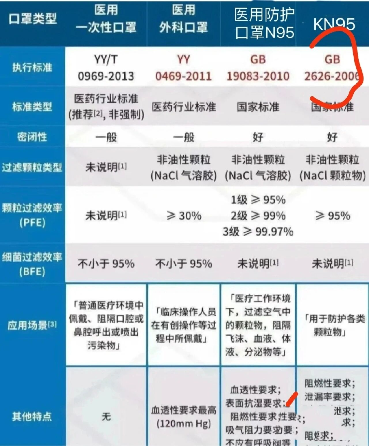 科普不同口罩的差别(n95和kn95)