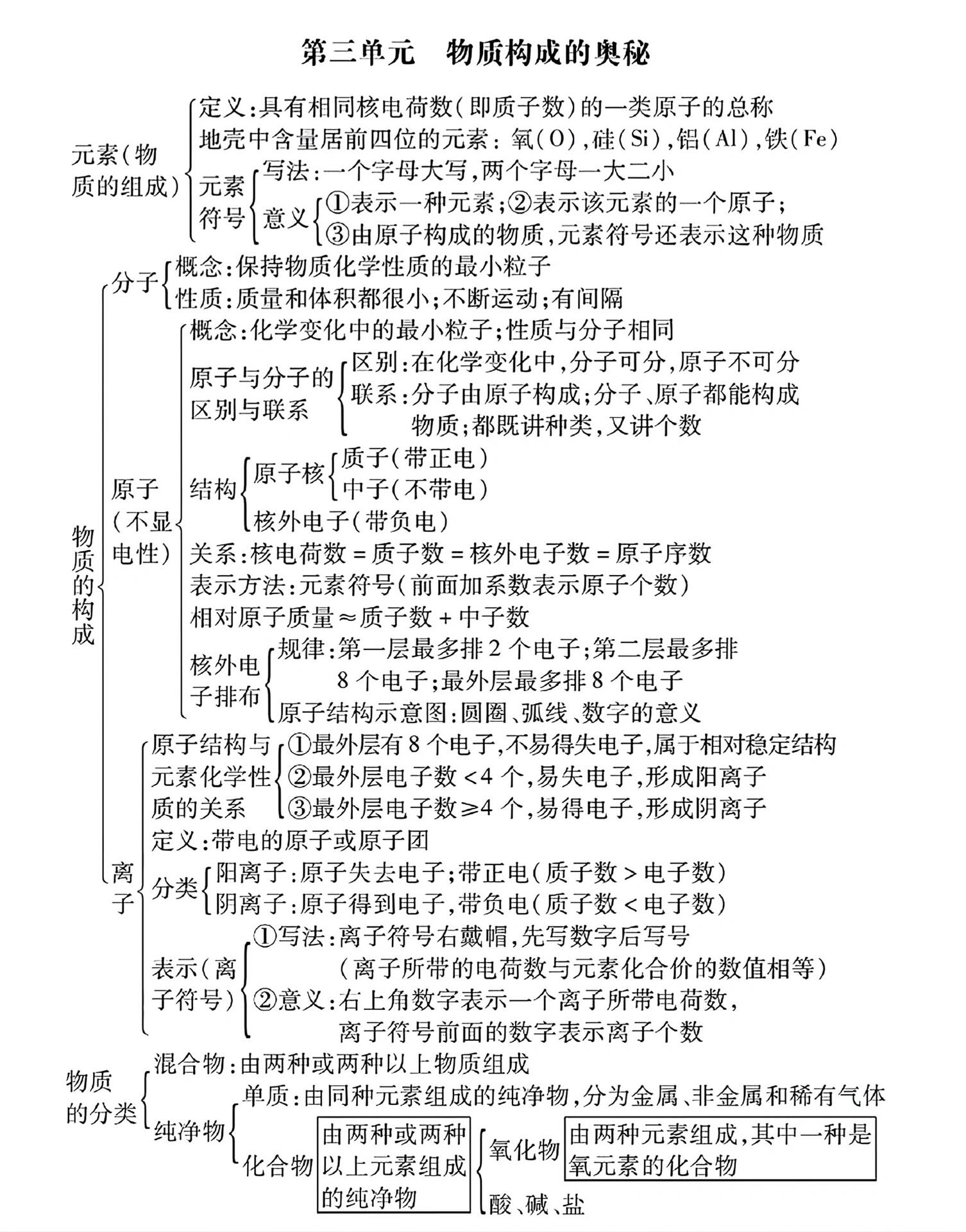 初中化学实验总结带图图片