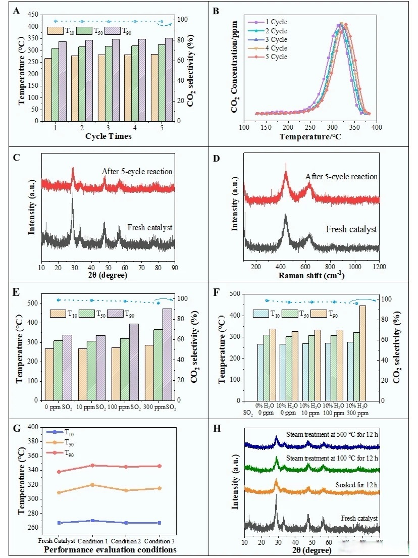 期刊:applied catalysis b environment and