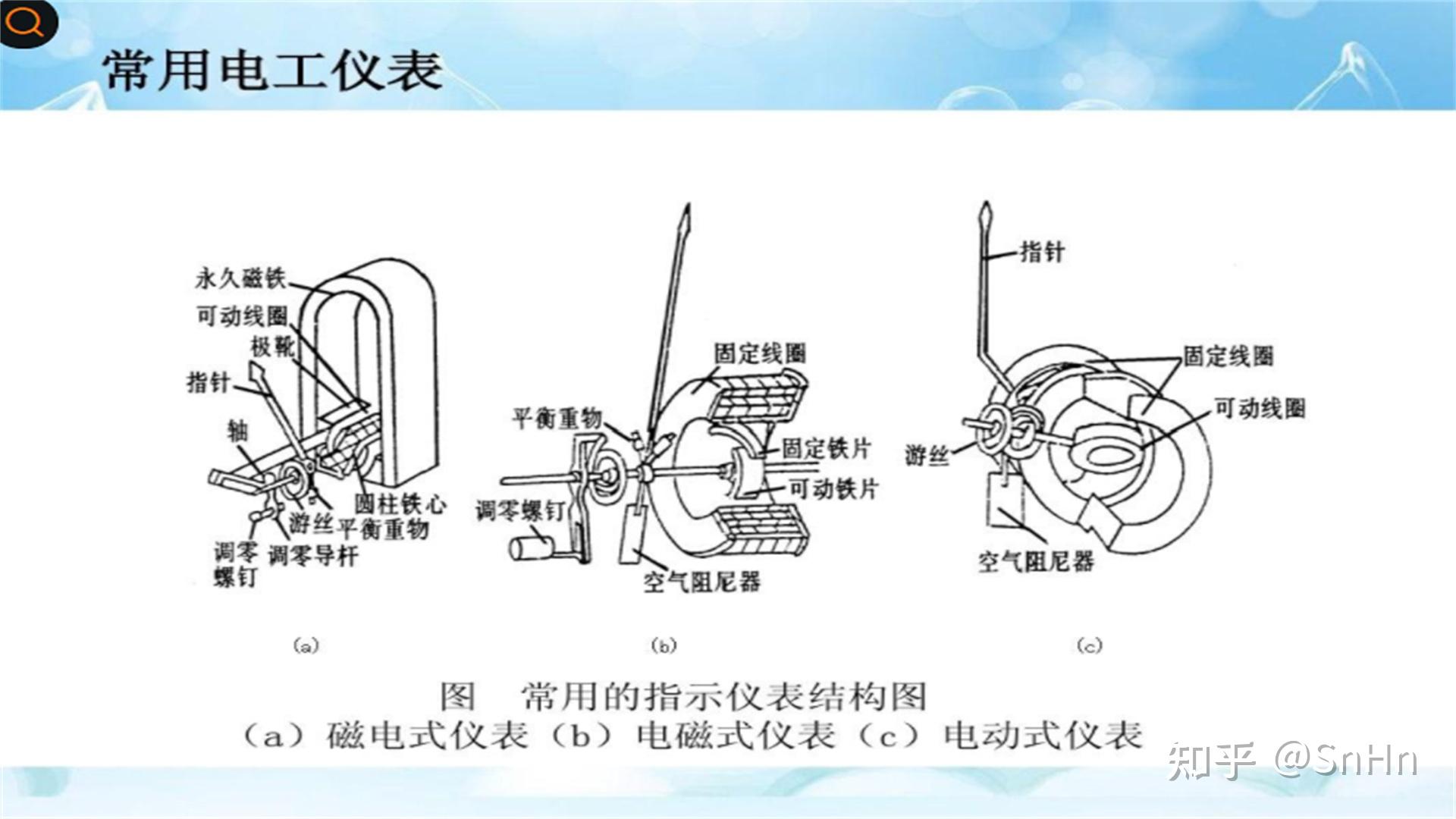 想请问一下电磁式仪表磁电式仪表和电动式仪表各有什么特点为什么电动