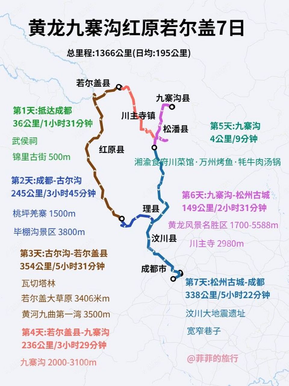 懒人自驾路线及预算----黄龙九寨沟 我这里还有这条路线每天详细的