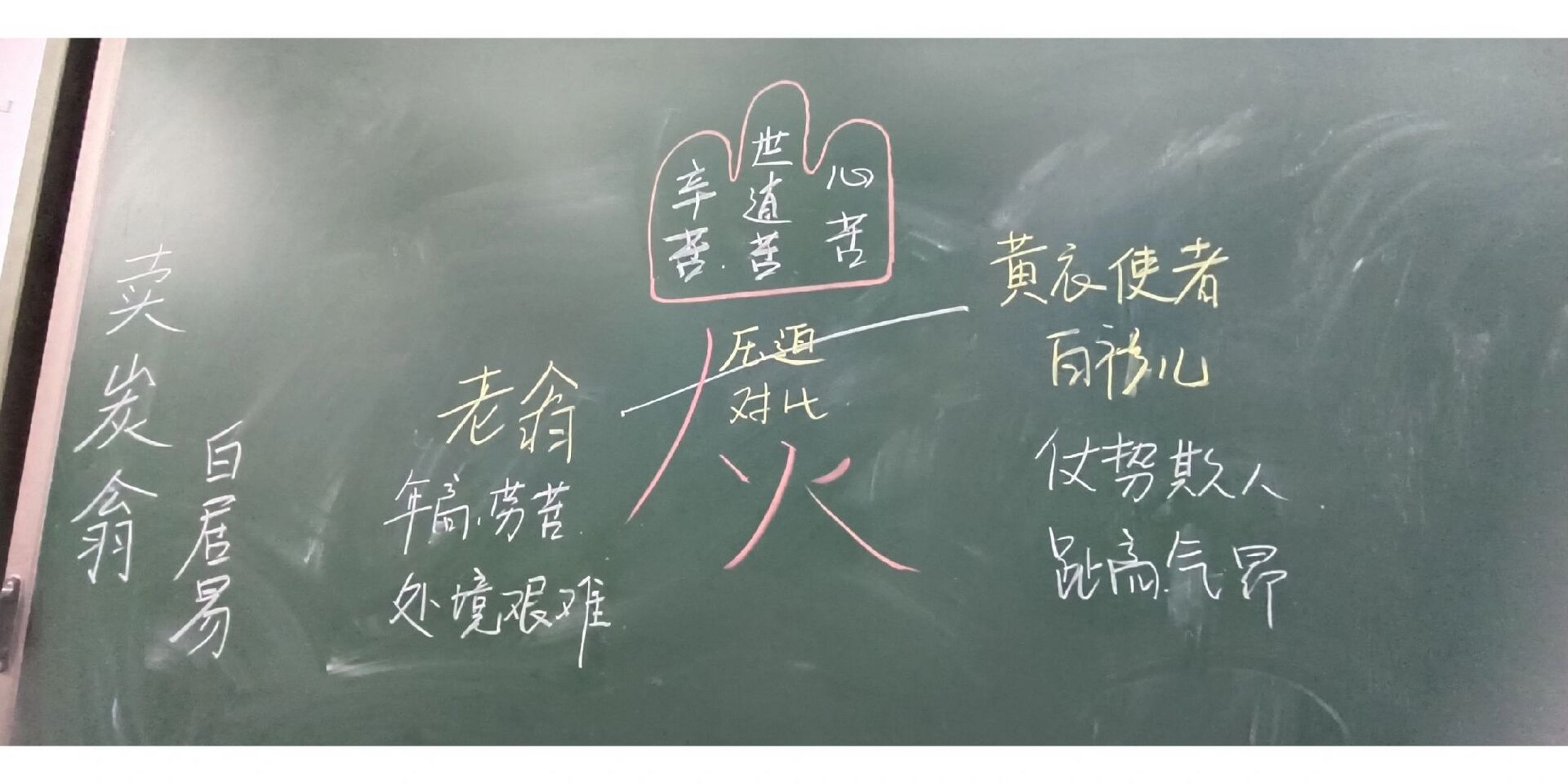 卖炭翁 板书记录 暂时还没有教学设计,只有思路,思路已经发到新的一篇