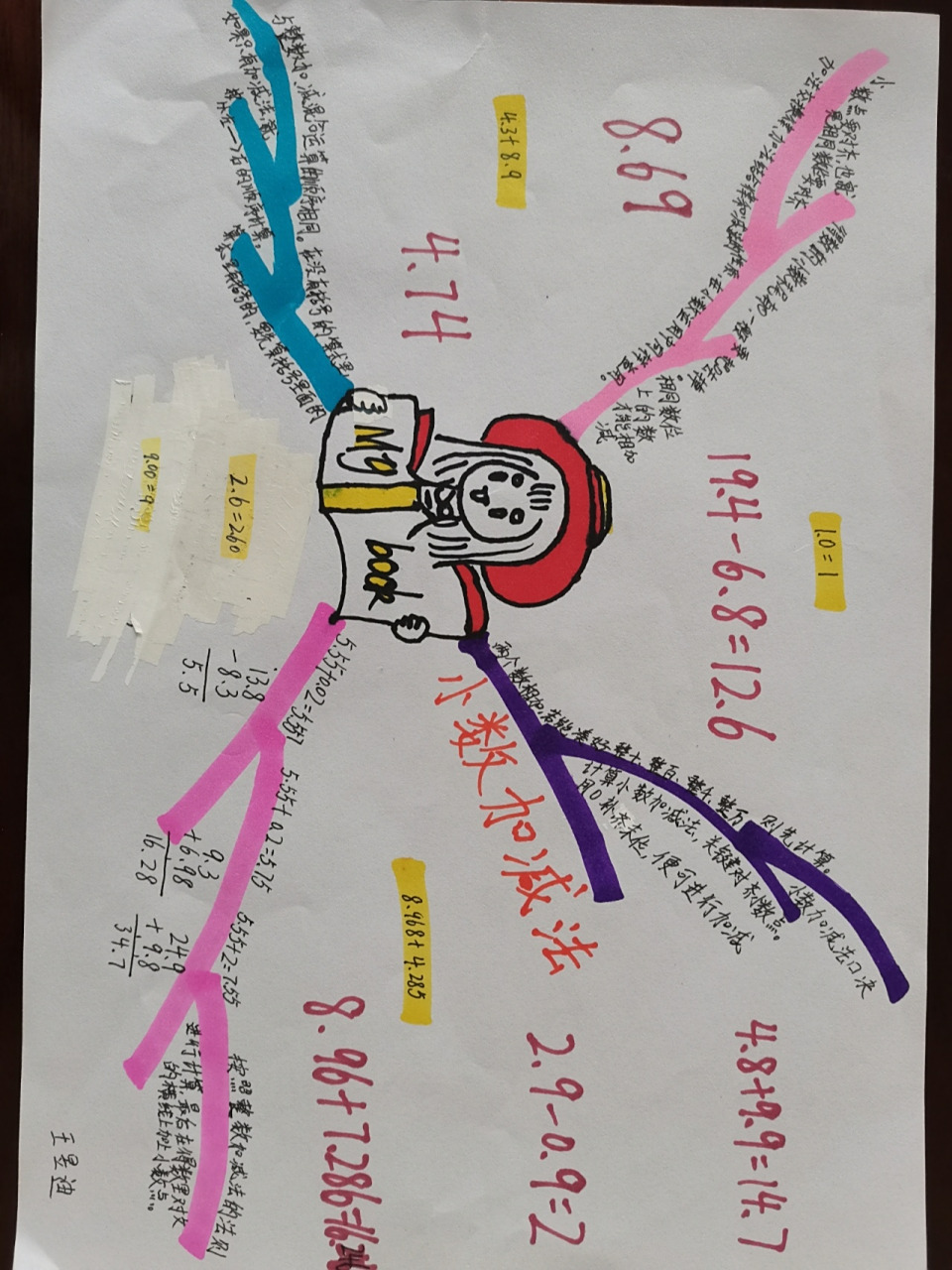四年级下册《小数加减法》思维导图