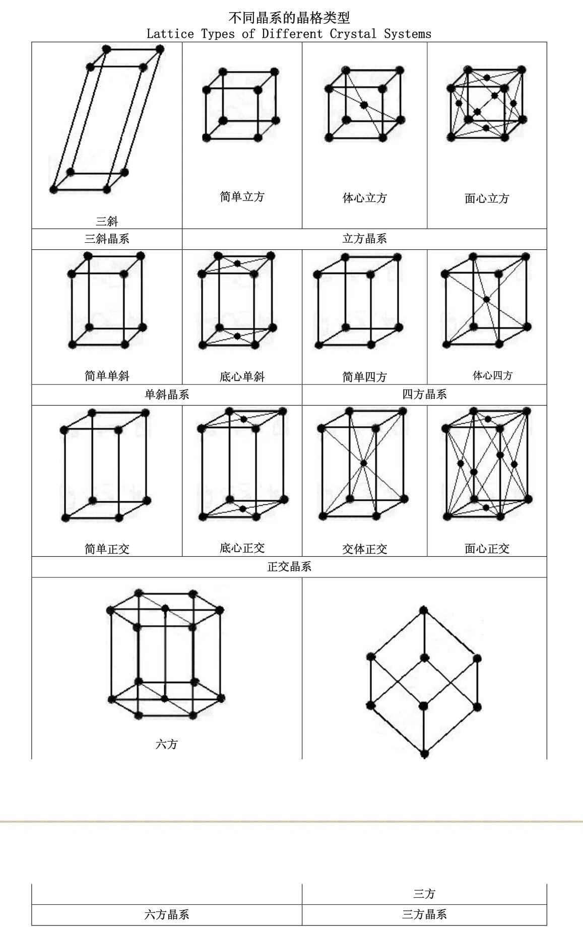 晶体,点群,空间群数据一览表