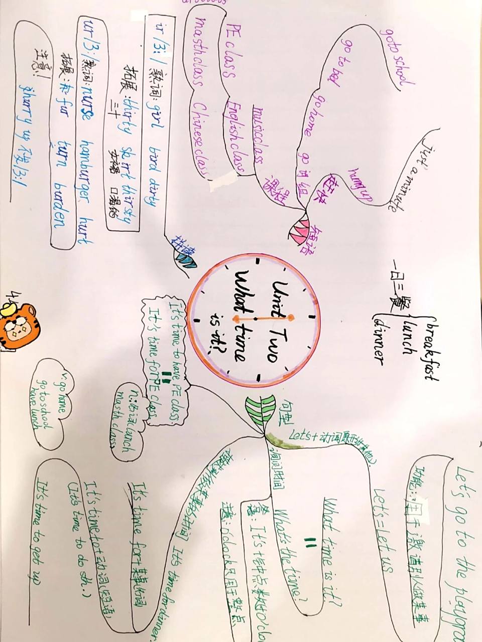 英语四年级下册思维导图